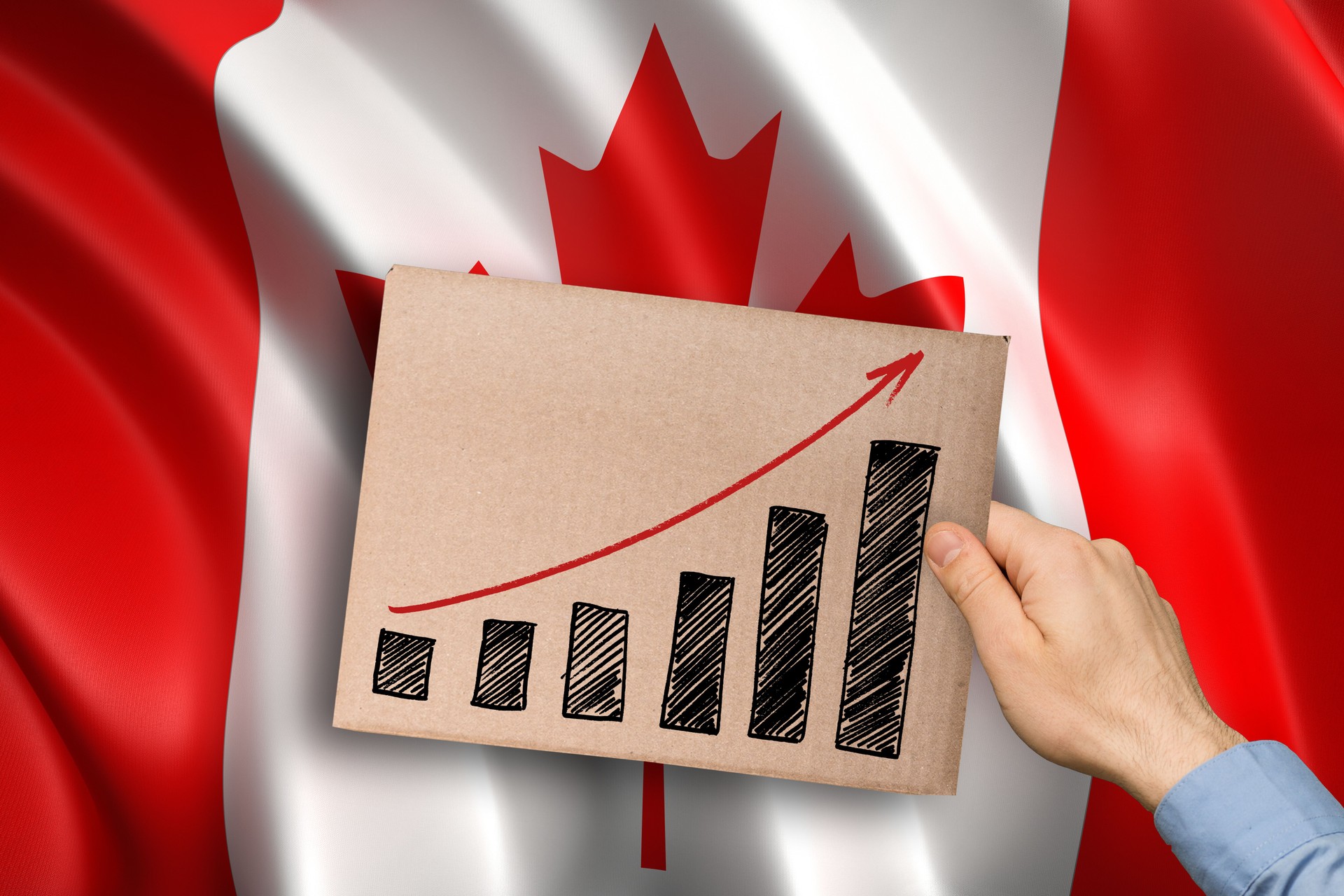 Canadian economy growth